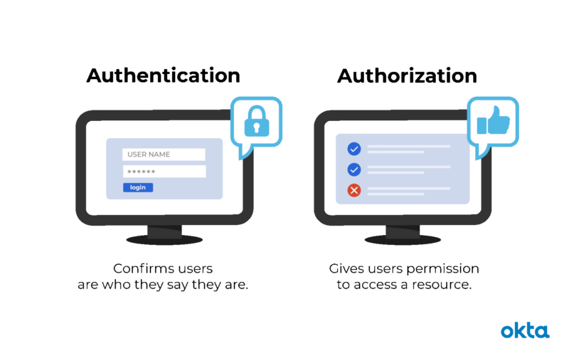 How to use a REST API - Algorithmic World Automation